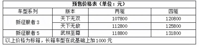 十萬(wàn)級(jí)新征服者猛將柴油8AT開(kāi)啟純平貨箱2.0時(shí)代